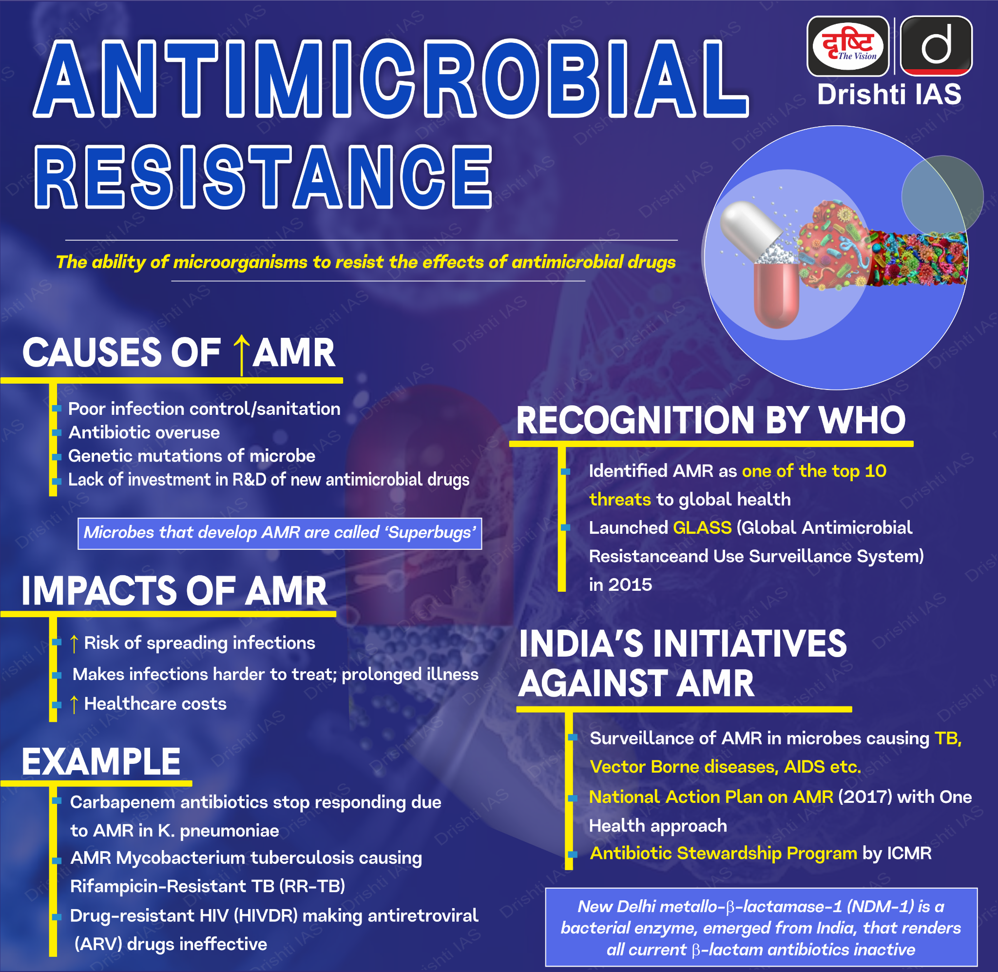 Antimicrobial _resistant